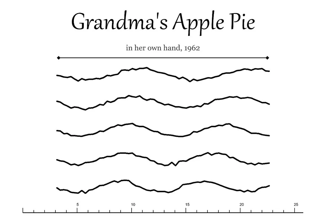 A recipe board composed from cleaned handwriting with a ruler edge